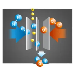 TOYS R US CE Steam|Juguetes De Construcción*Fischer Technik - Set de construcción Hidrógeno H2 Fuel Cell Car